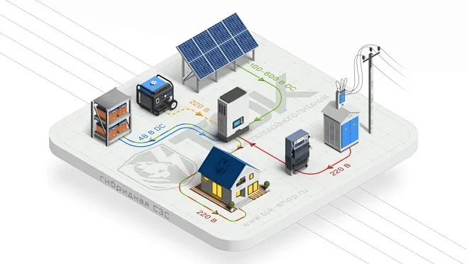 微型逆变器：光伏需要持续增长，微逆市场增长态势稳重